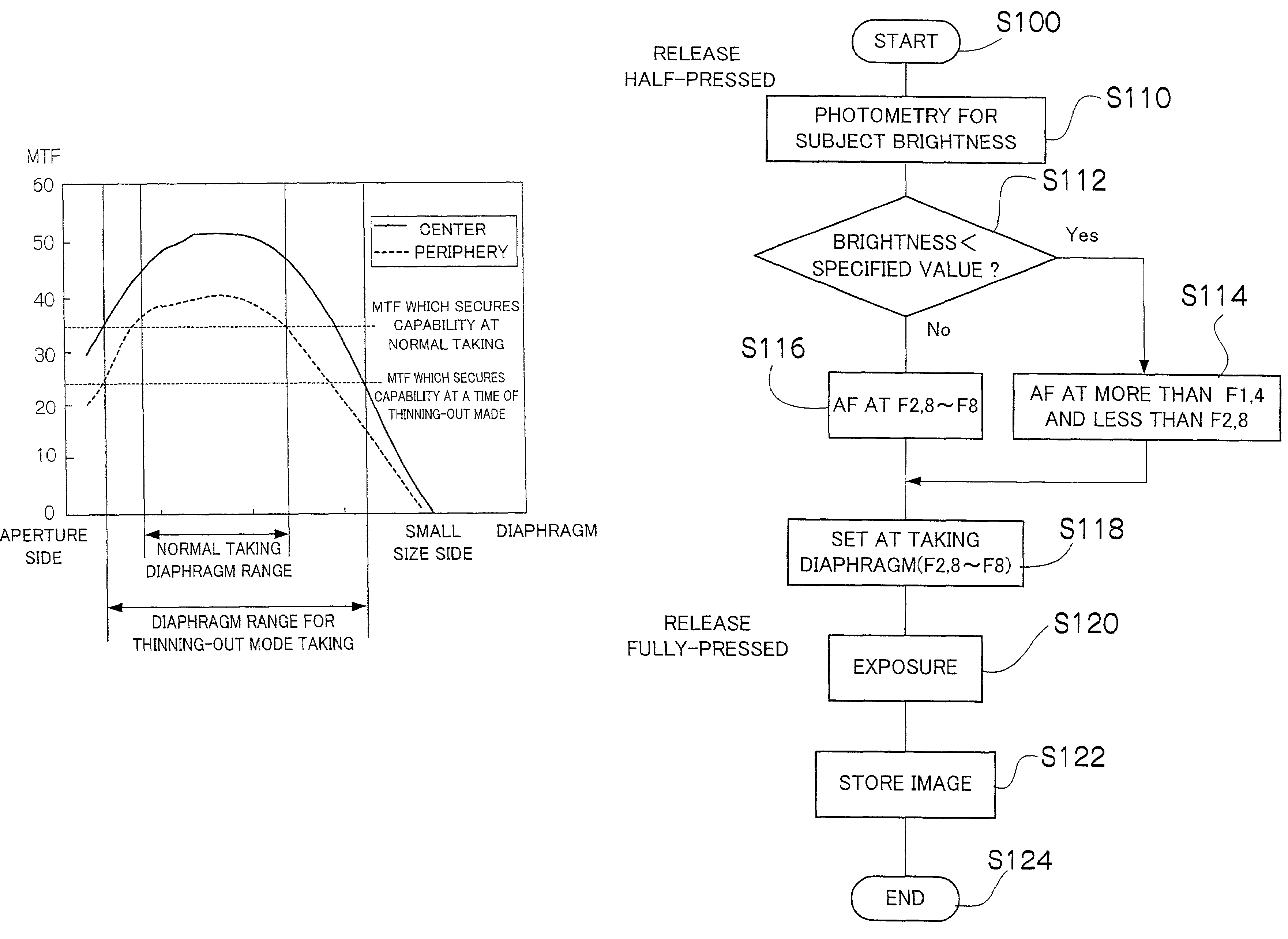 Camera, aperture controlling method and apparatus, lens controlling method and apparatus, and edging amount controlling method and apparatus