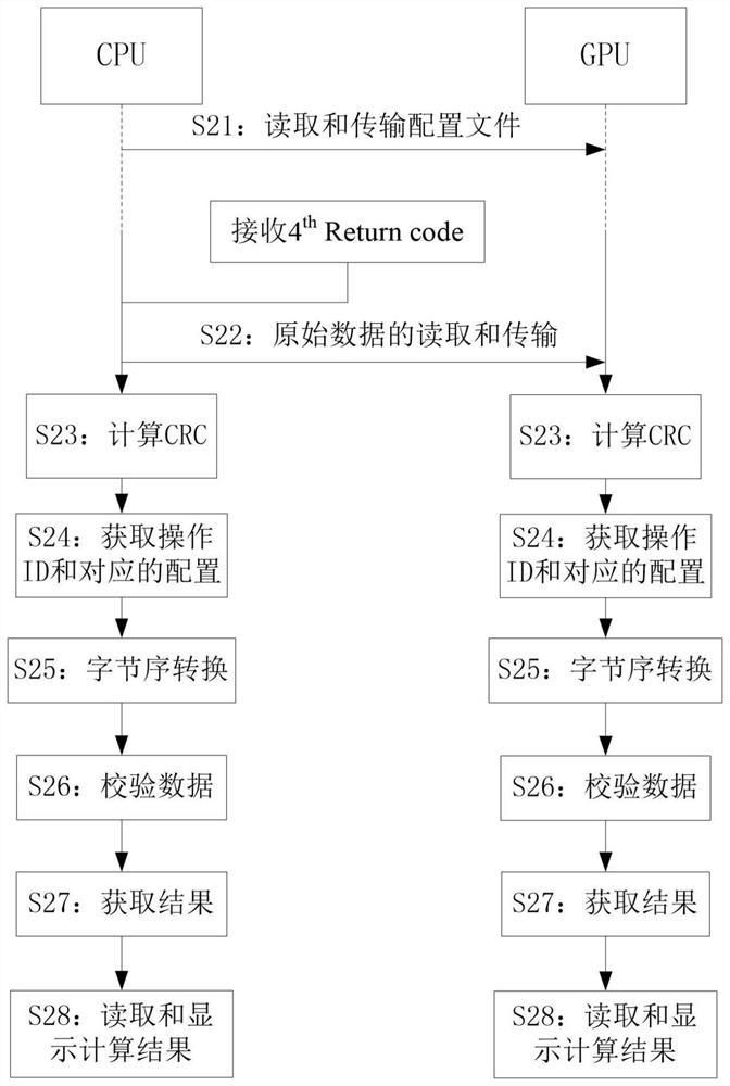 Method and system for realizing 2oo2 safety display by single industrial personal computer