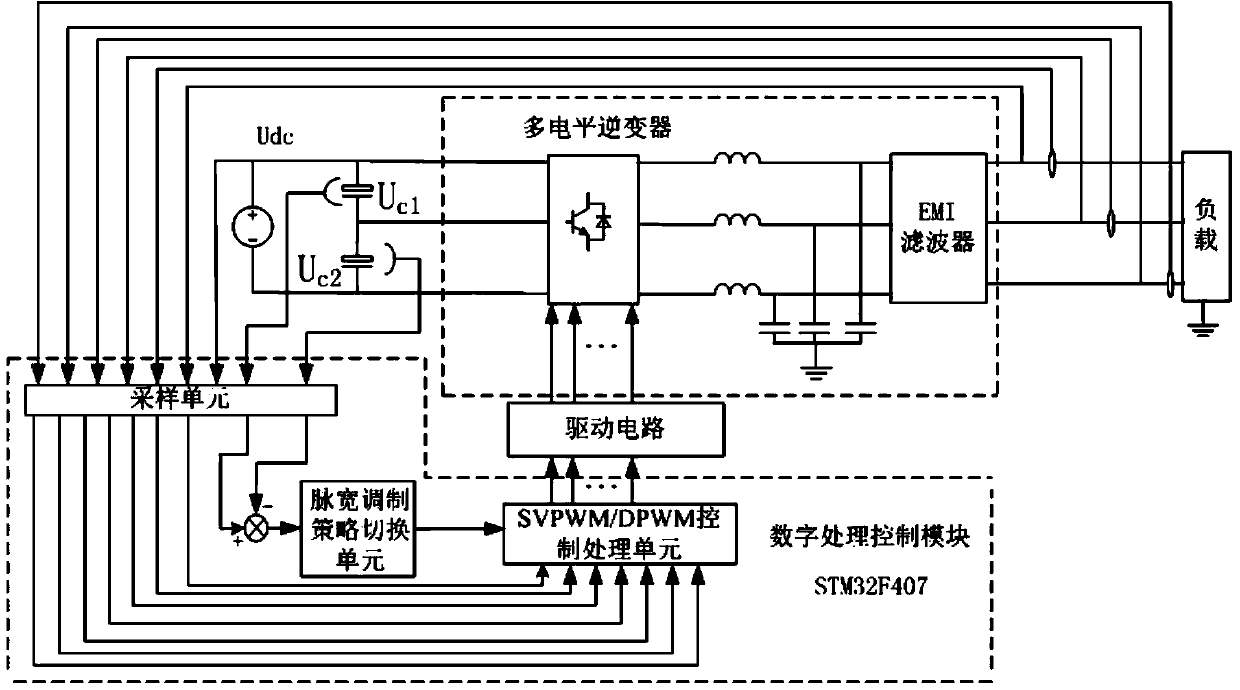 Hybrid modulation-based control method for mid-point voltage balance of multilevel inverter