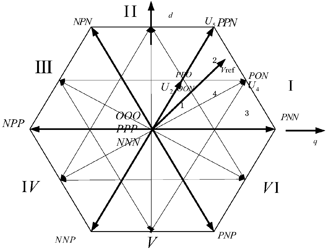 Hybrid modulation-based control method for mid-point voltage balance of multilevel inverter