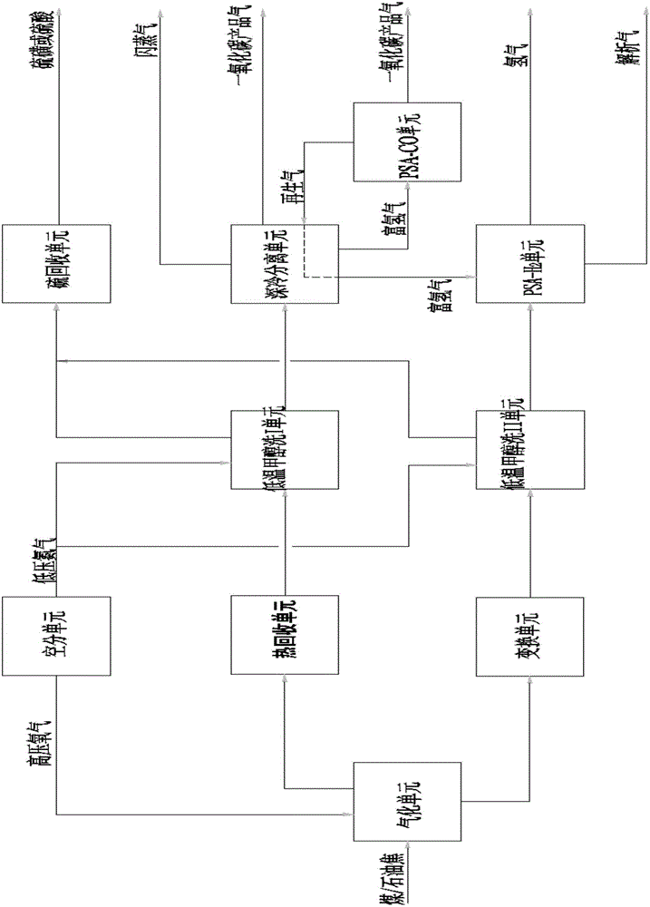 Method for simultaneously preparing pure hydrogen and pure carbon monoxide by gasification without desorbed gas circulation