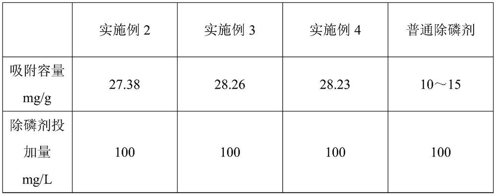 Phosphorus removal agent for sewage treatment and preparation method thereof