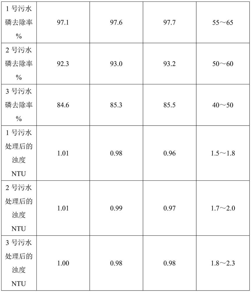 Phosphorus removal agent for sewage treatment and preparation method thereof