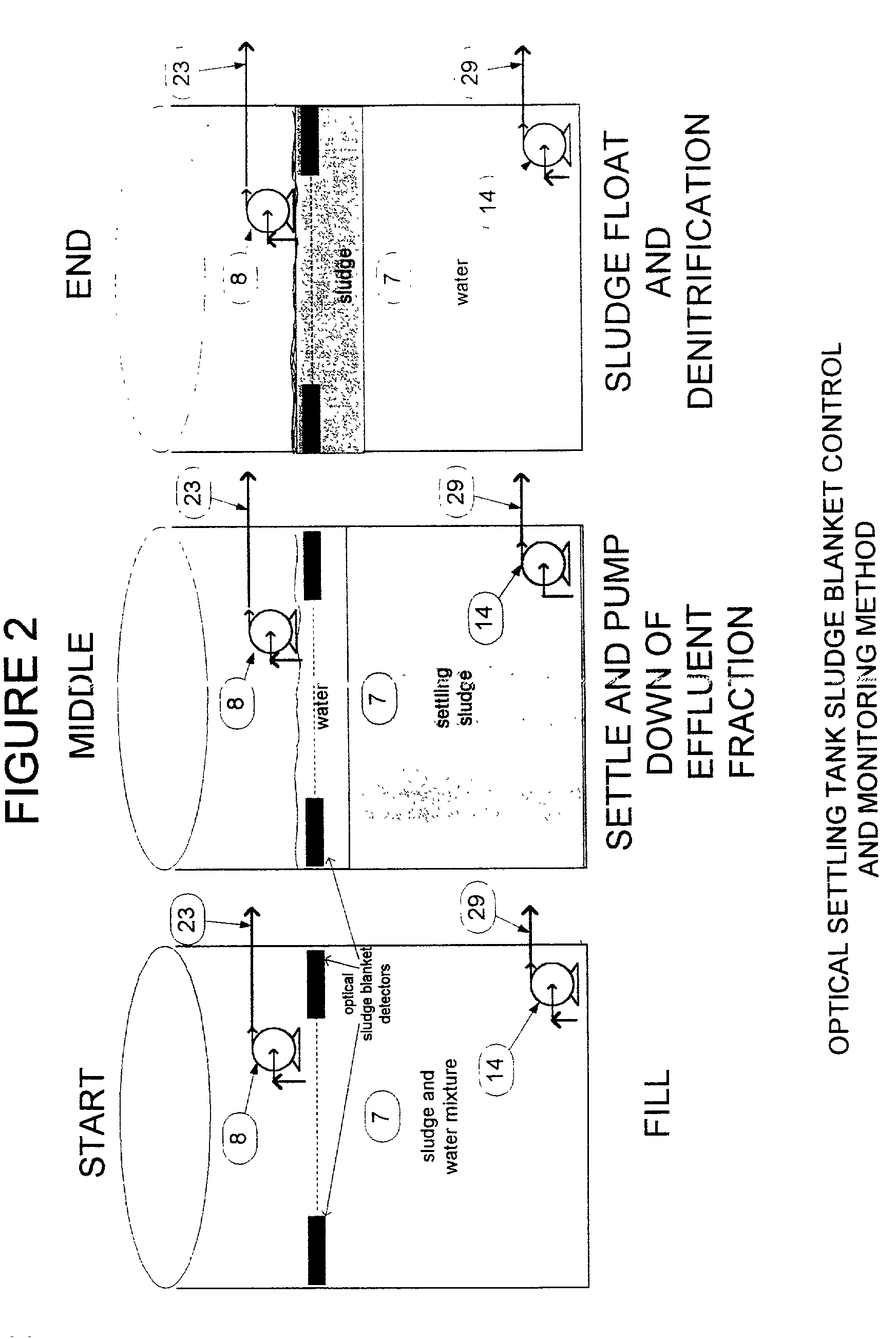 Modified intermittent cycle, extended aeration system (miceas)