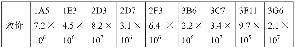 Hypersensitive cardiac troponin I detection method and kit