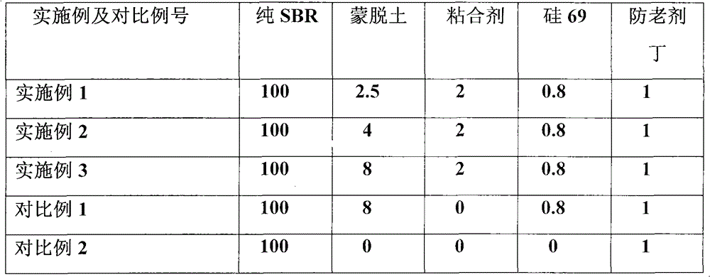 Montmorillonite-styrene butadiene rubber nanocomposite material