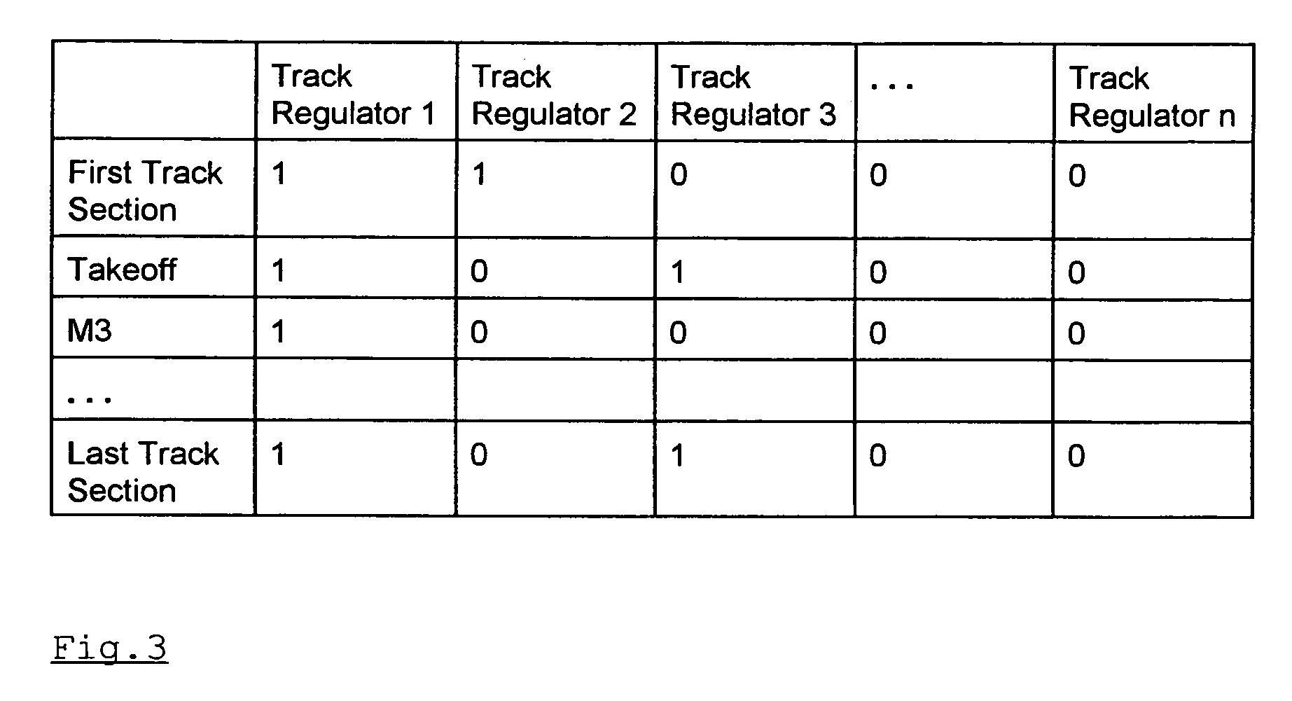 Vehicle guidance system for automatic vehicle guidance