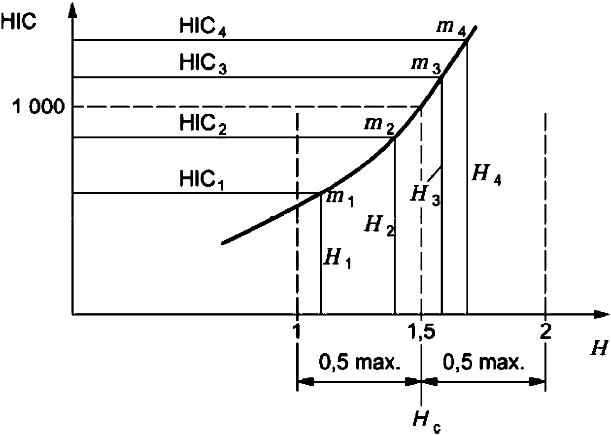 Drop height fitting method