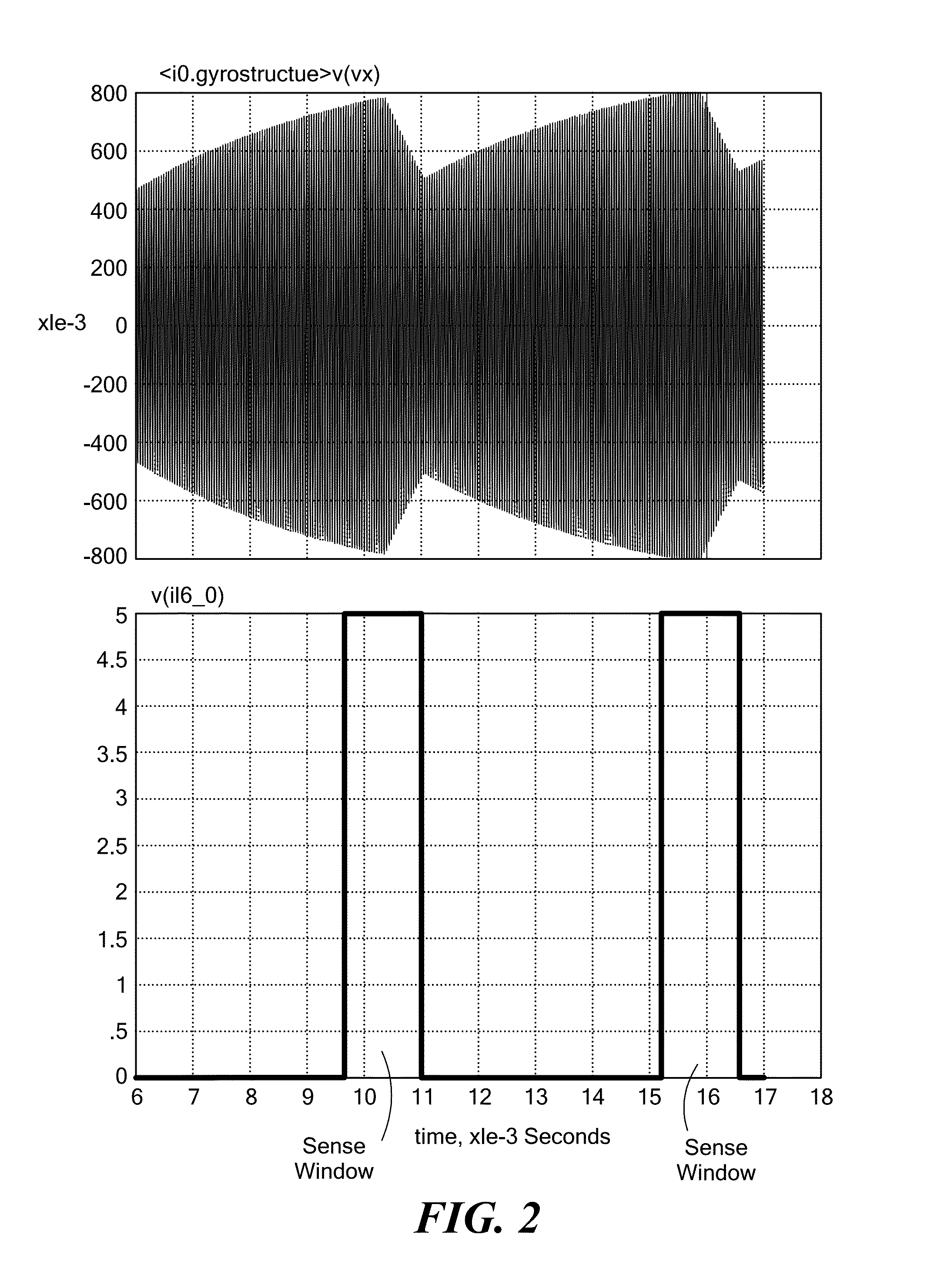 MEMS gyroscopes with reduced errors