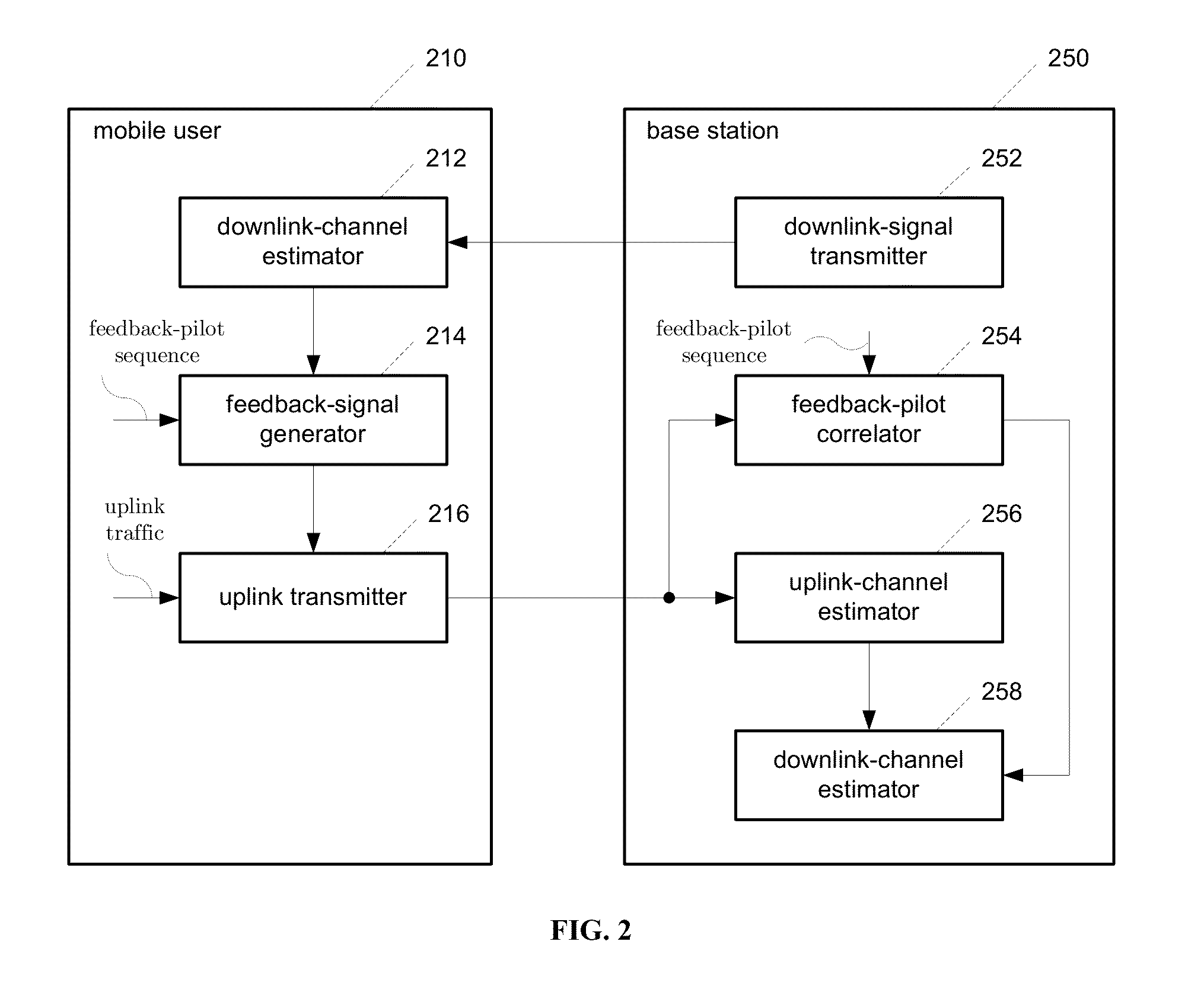 Wideband Analog Channel Information Feedback