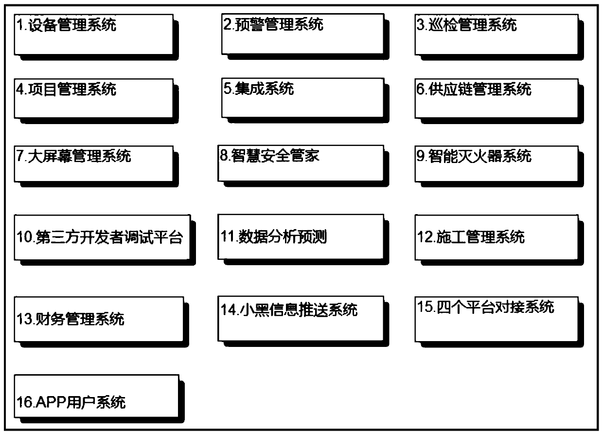 Urban Security Smart Management and Control Platform