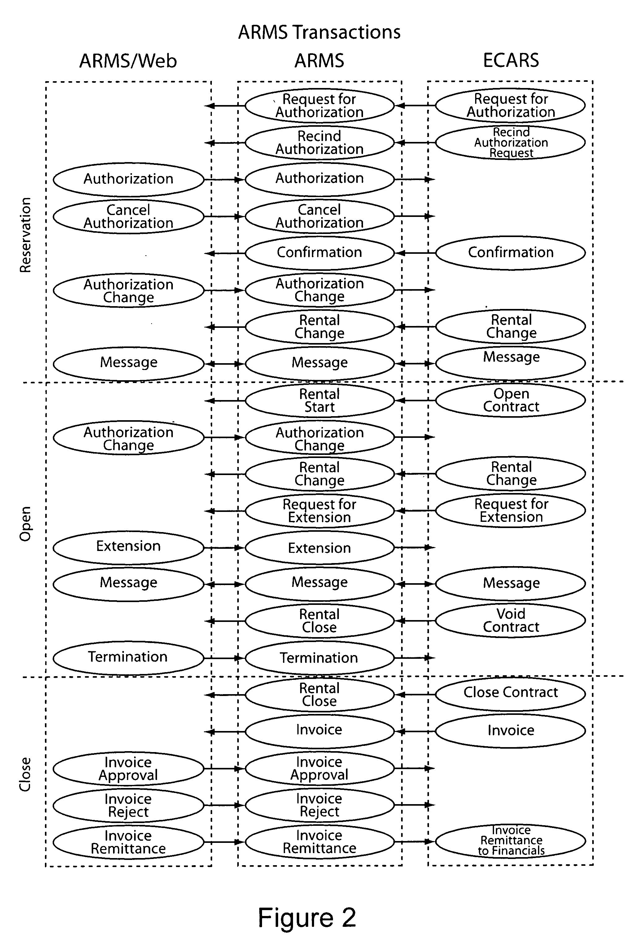 Business to business computer system for communicating and processing rental car reservations using web services