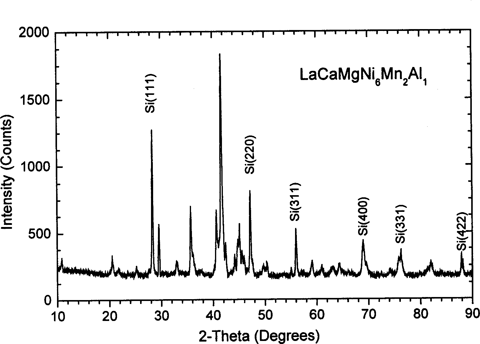 Nickel-hydrogen power battery