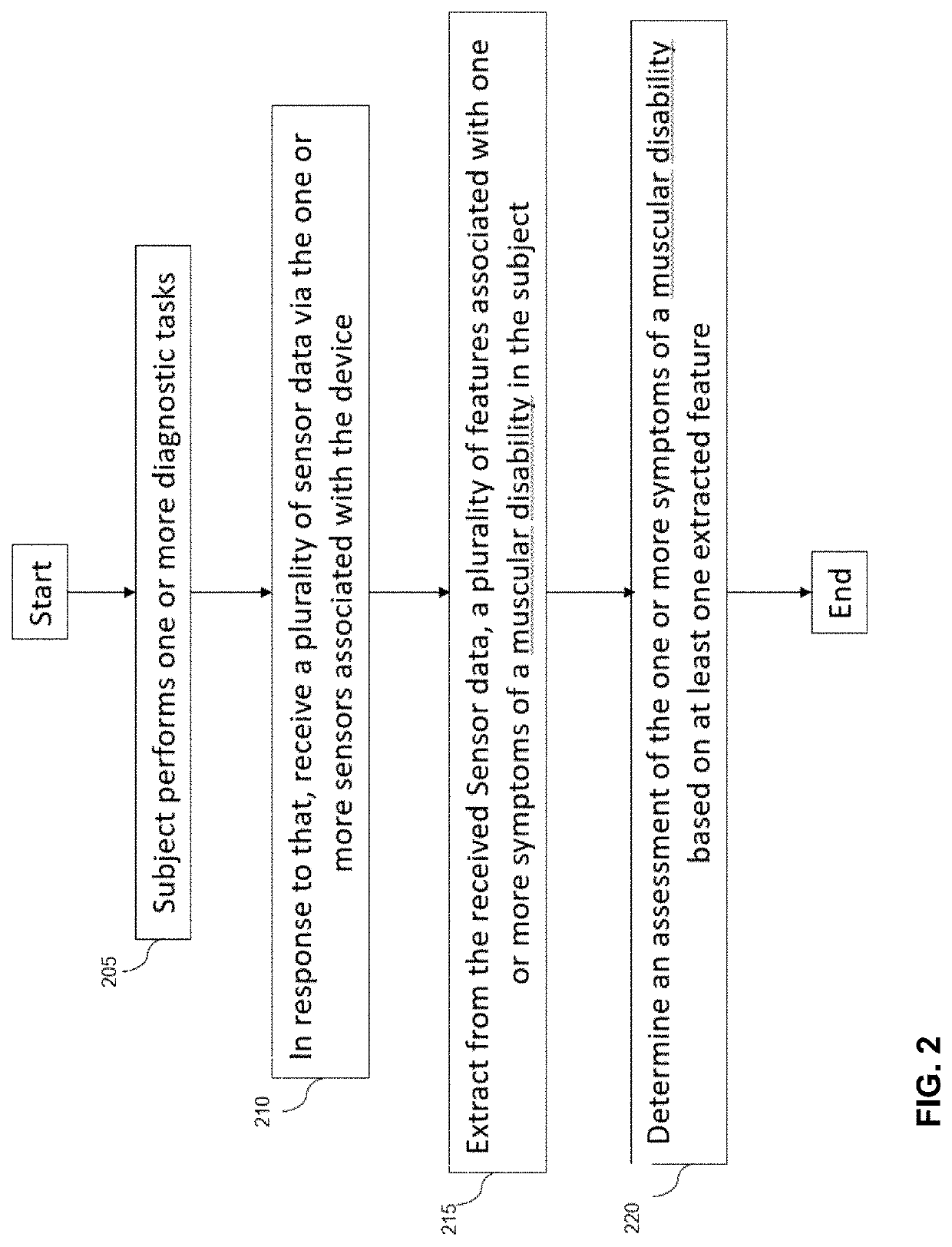 Digital biomarker