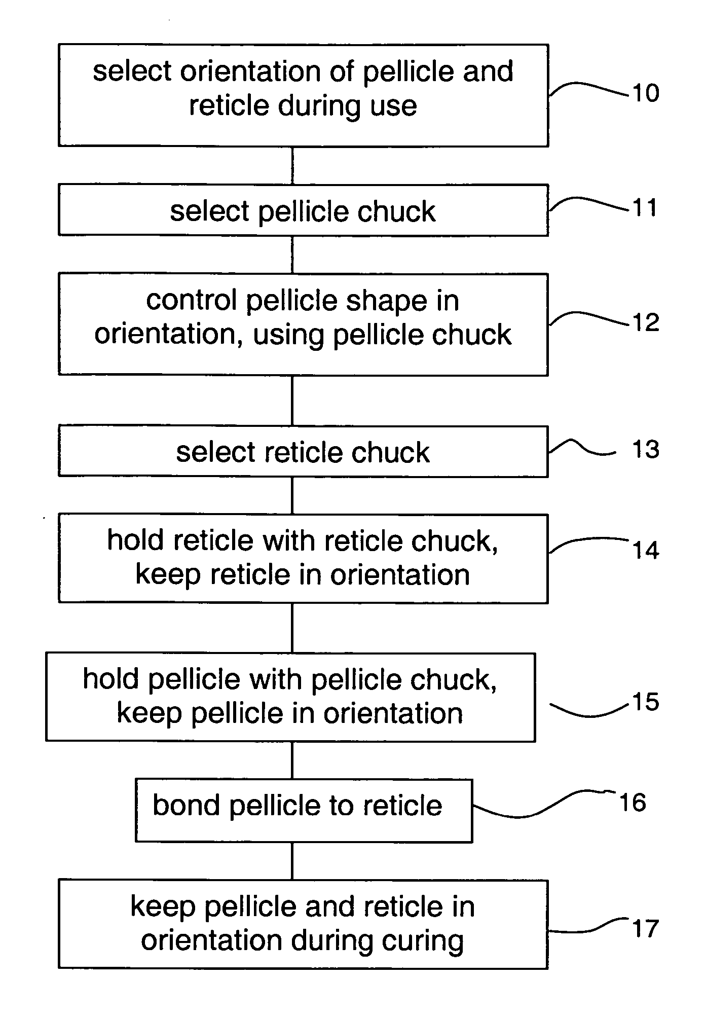 Method for bonding a pellicle to a patterning device and patterning device comprising a pellicle