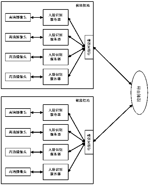 Face recognition monitoring camera