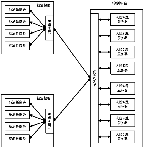 Face recognition monitoring camera