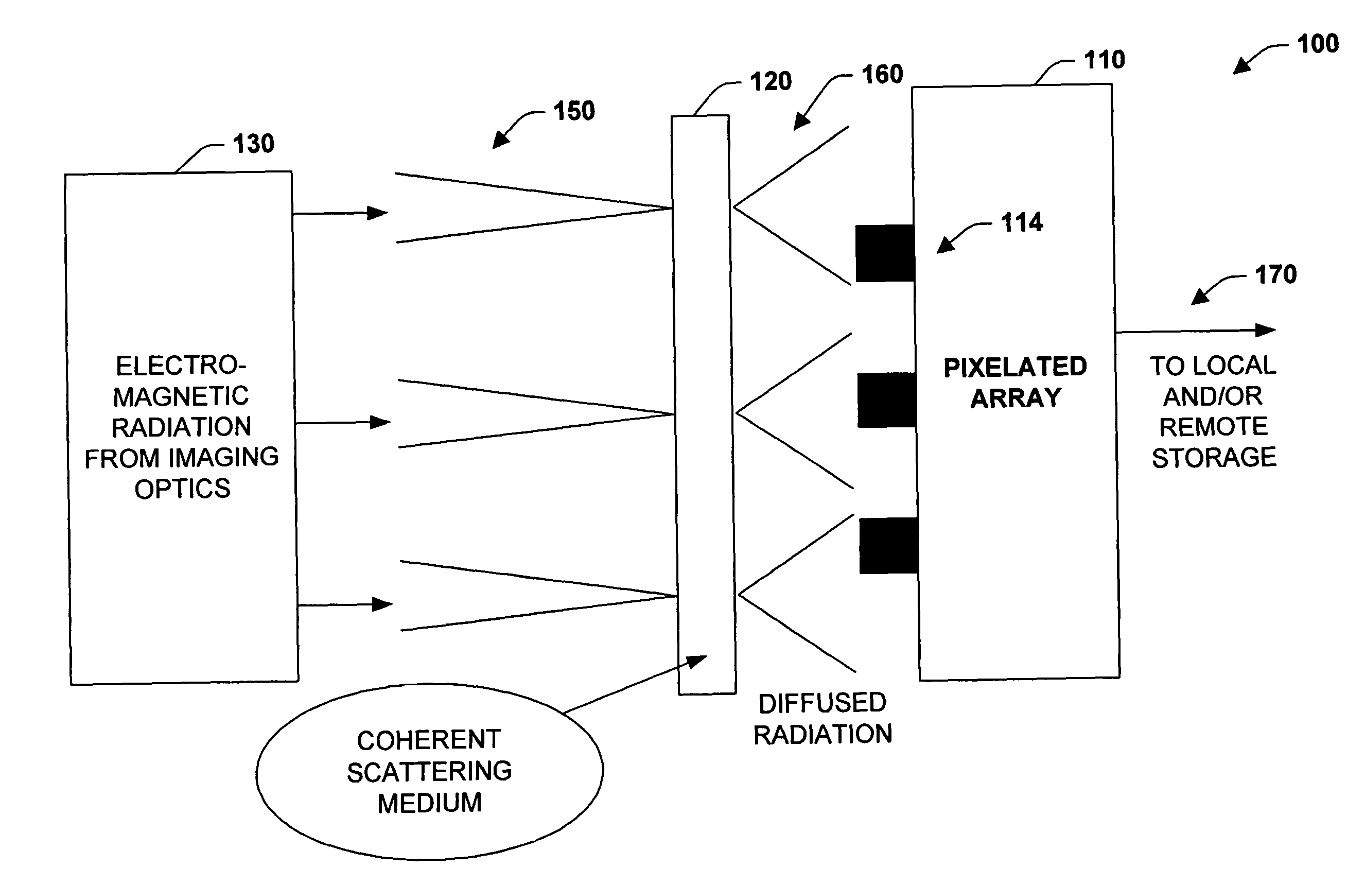 Increasing fill-factor on pixelated sensors