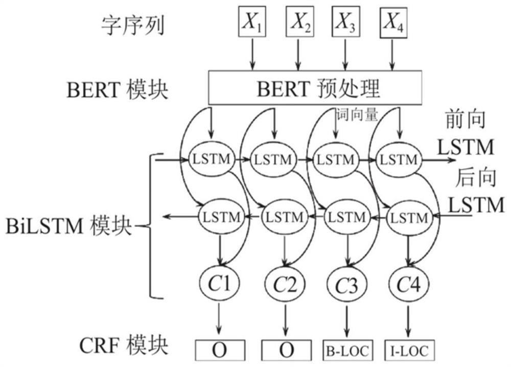 Meteorological service interaction method and system combined with pre-training model and template generation