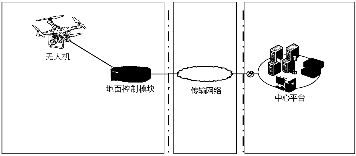 Mobile monitoring unit based on smart highway and a smart highway system