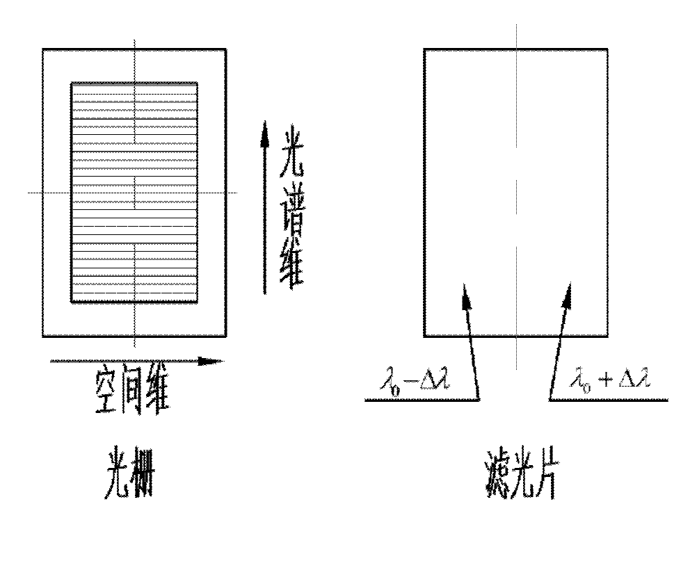 Method for expanding application bandwidth of spatial heterodyne interferometer