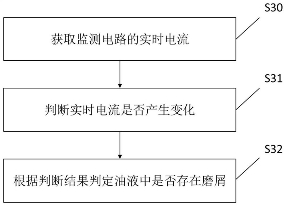 Detection method and device for detecting abrasive dust, judgment method and device and engineering machinery