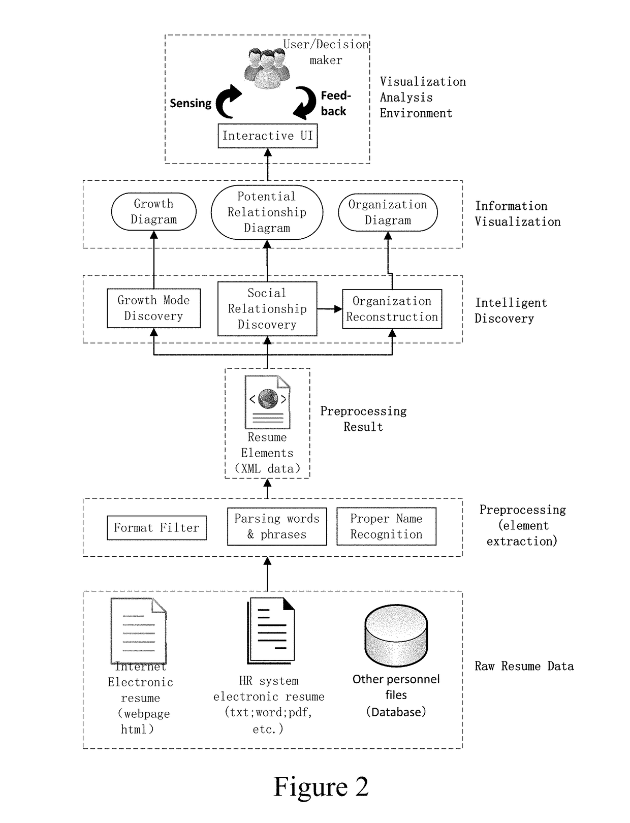 Information visualization method and intelligent visual analysis system based on text curriculum vitae information