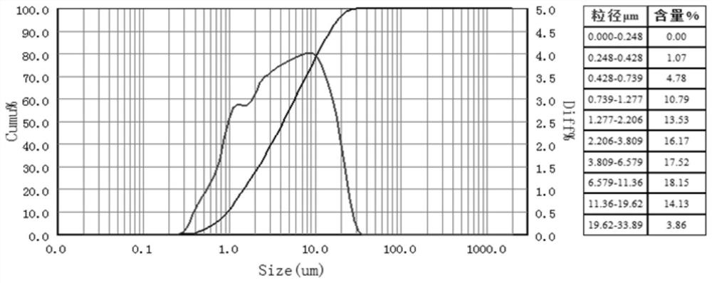 Preparation method of spherical boron nitride