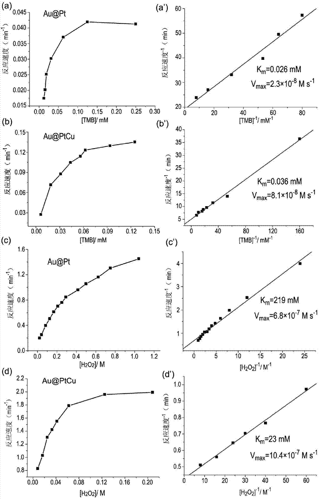 Platinum-based alloy structured nanorod simulation enzyme solution and application thereof in ELISA (Enzyme-Linked Immunosorbent Assay)