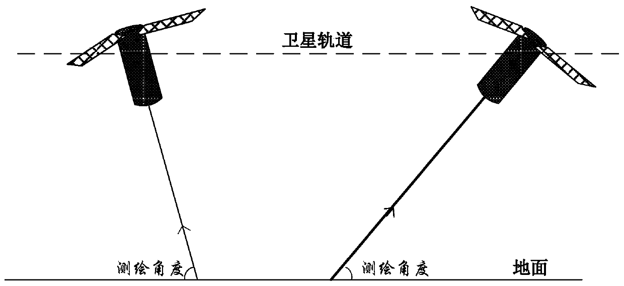 Space single-lens three-dimensional mapping camera for measuring optical axis direction in real time