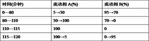 Detection method of traditional Chinese medicine composition capable of invigorating brain and tonifying kidney