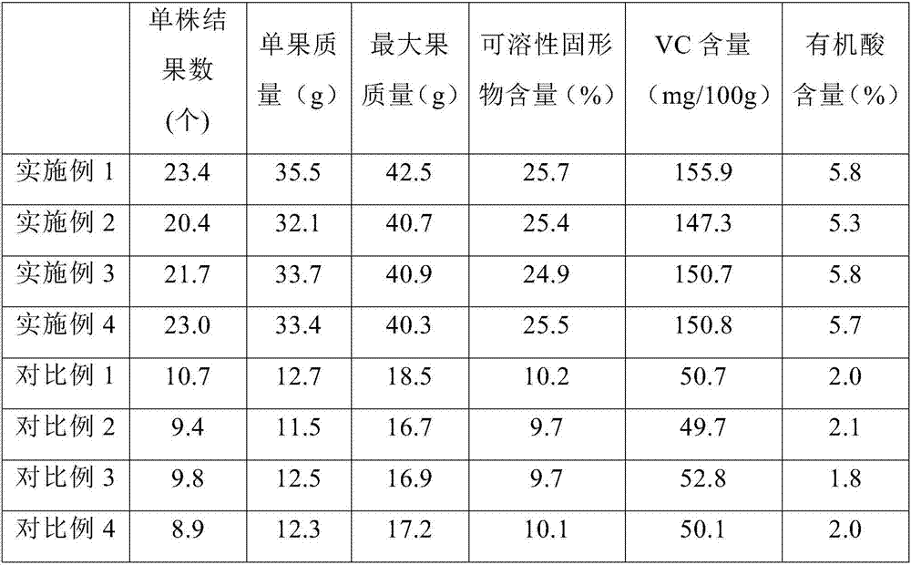 Nutrient solution for plants cultured without soil