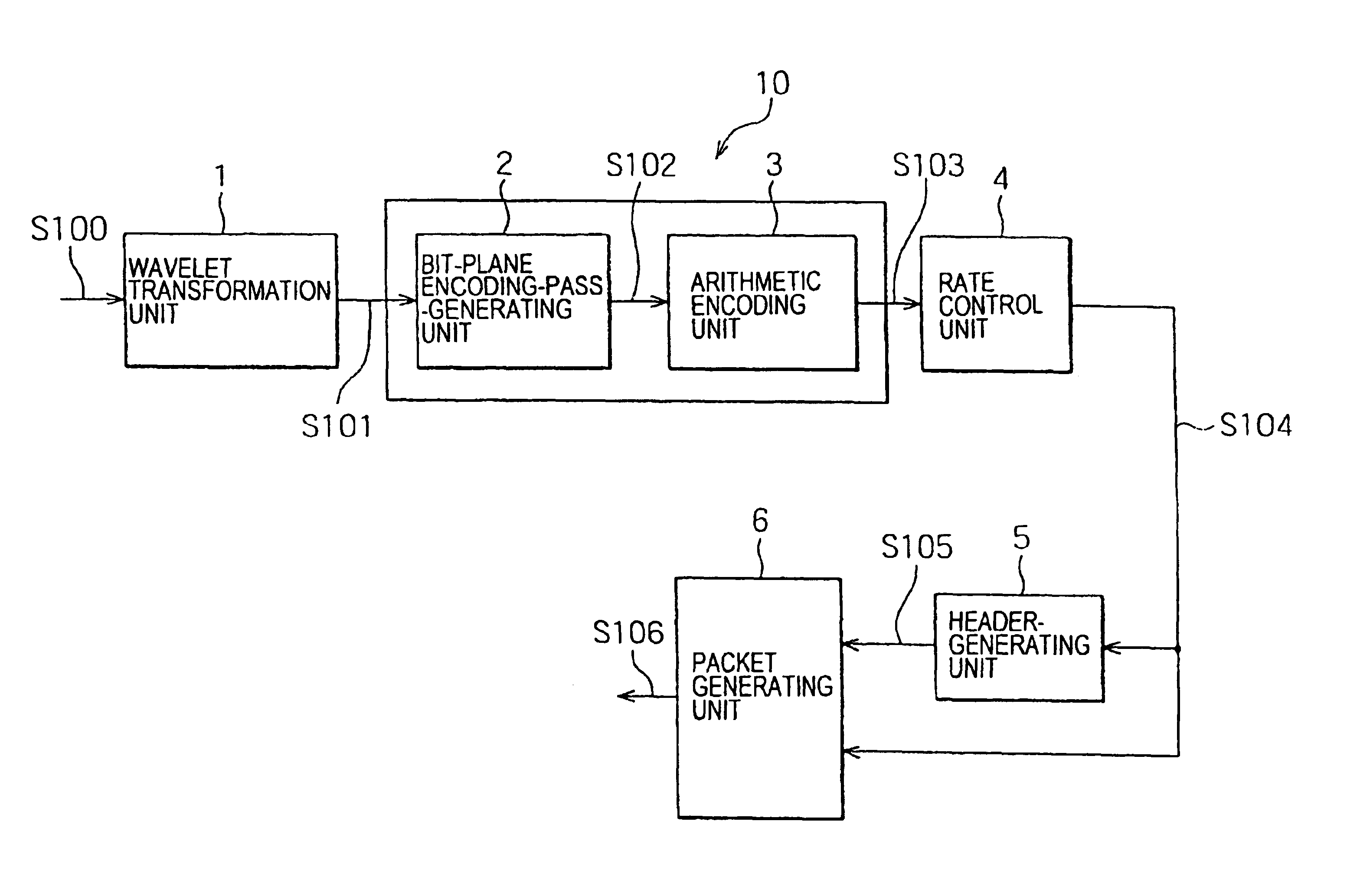 Picture-encoding apparatus and picture-encoding method