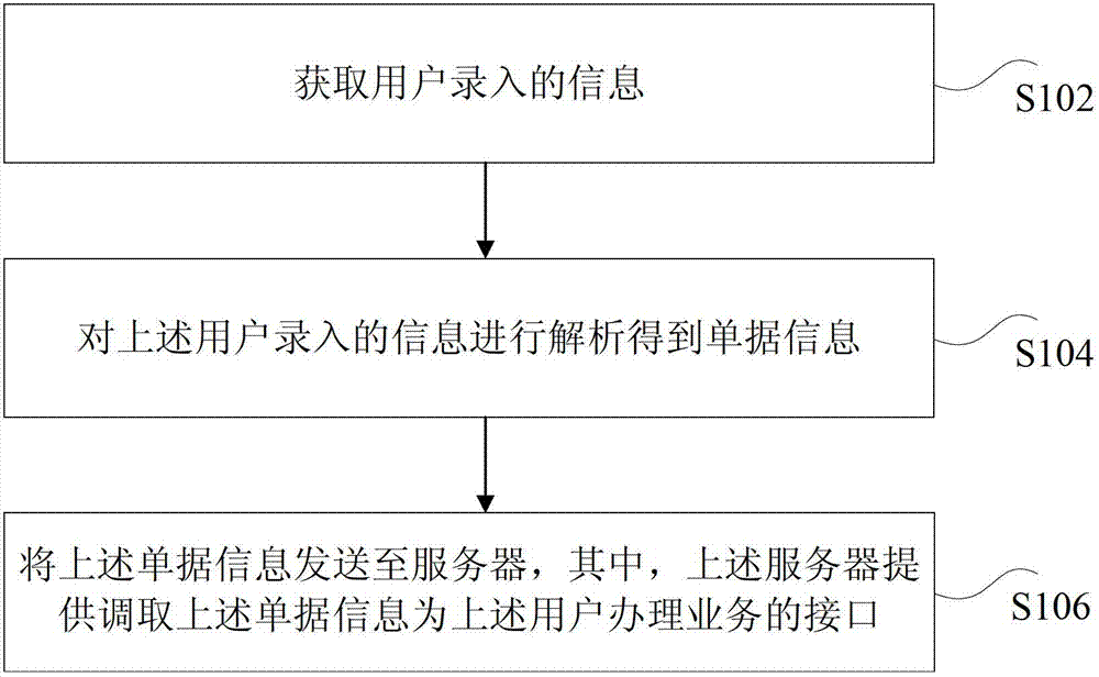 Information processing method and device