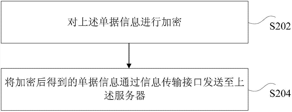 Information processing method and device