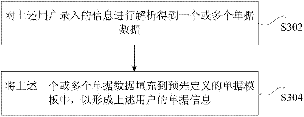 Information processing method and device