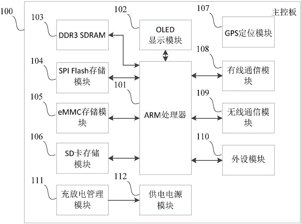 Multipurpose low-power control device and multipurpose low-power control method for dynamic characteristic tests