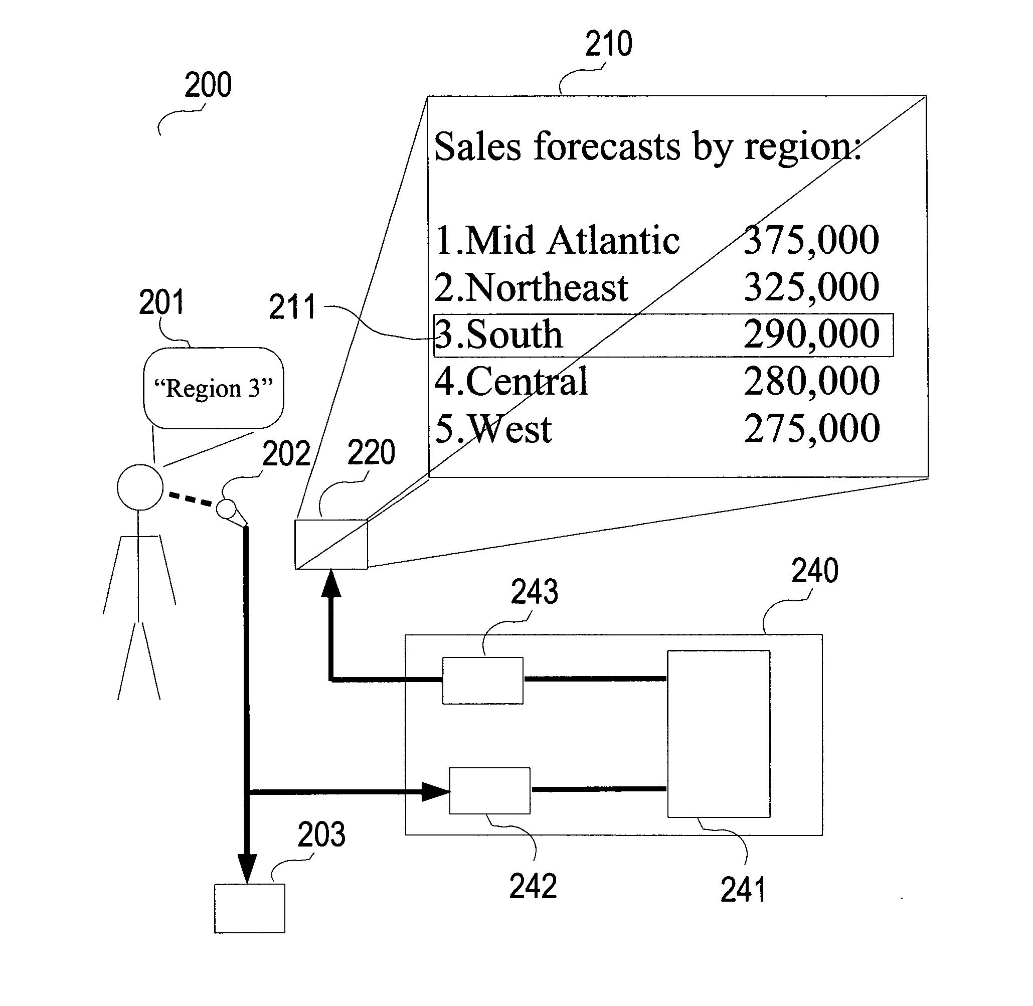 Method and apparatus for highlighting during presentations