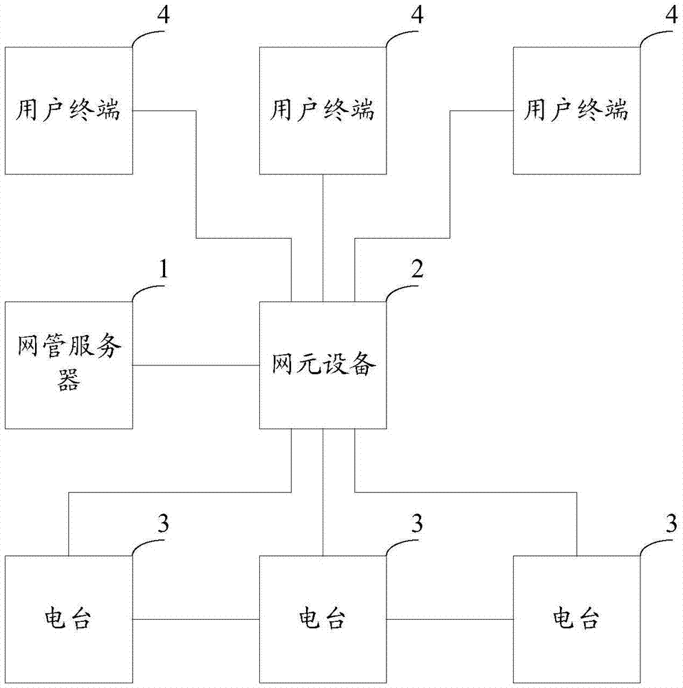 Ship communication method and device