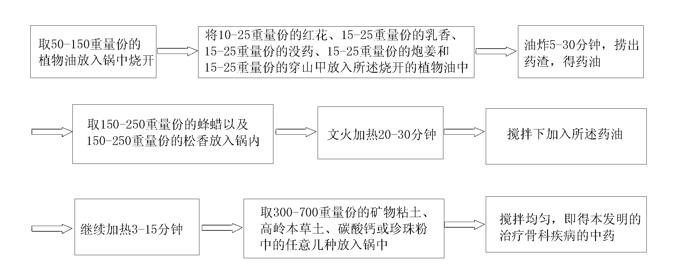 Traditional Chinese medicine for treating orthopedic diseases and preparation method thereof