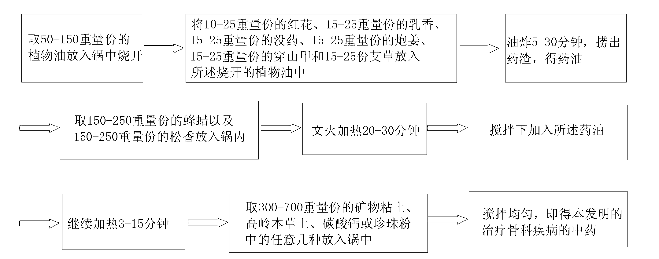 Traditional Chinese medicine for treating orthopedic diseases and preparation method thereof