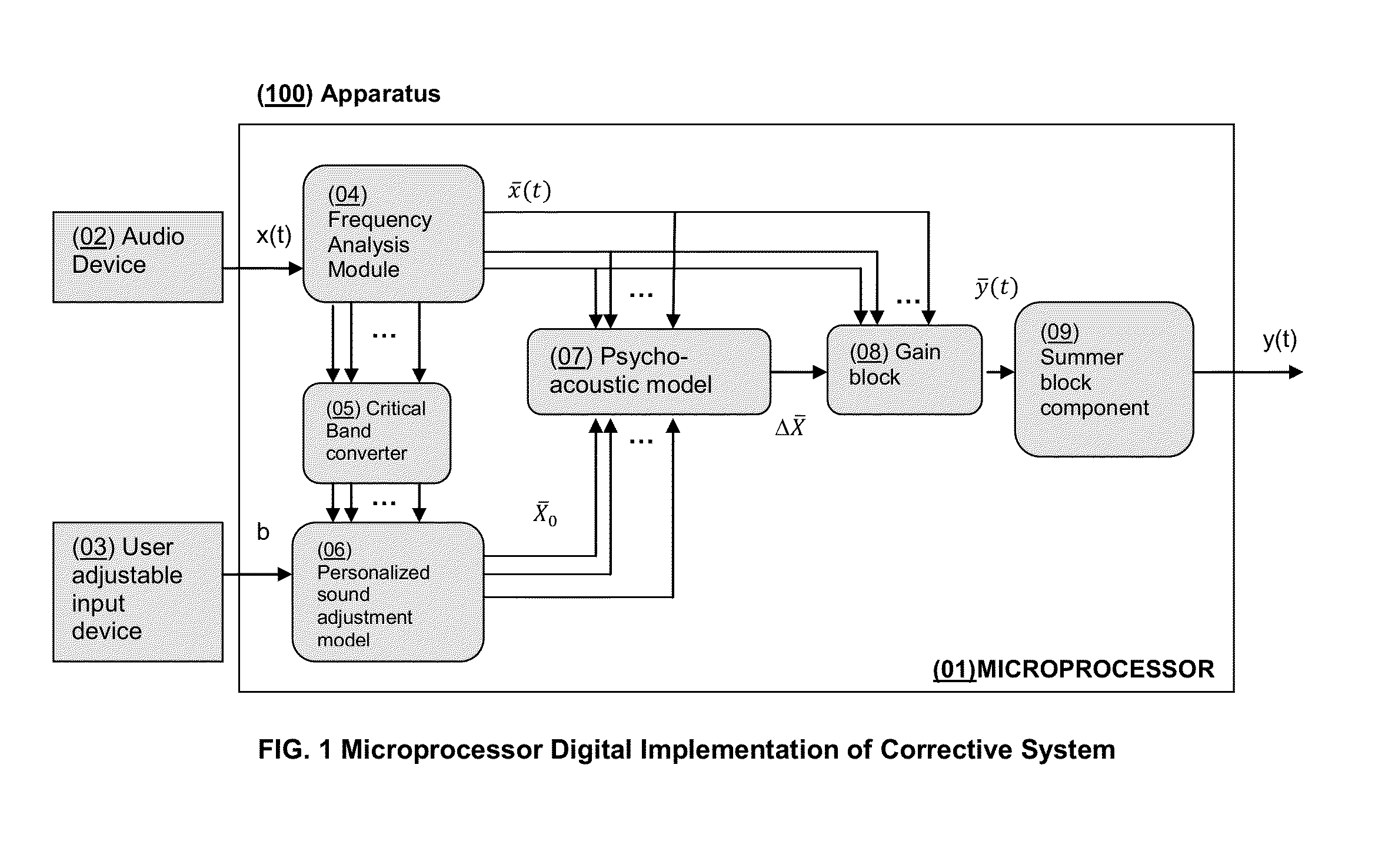 System and Method for Spectral Personalization of Sound