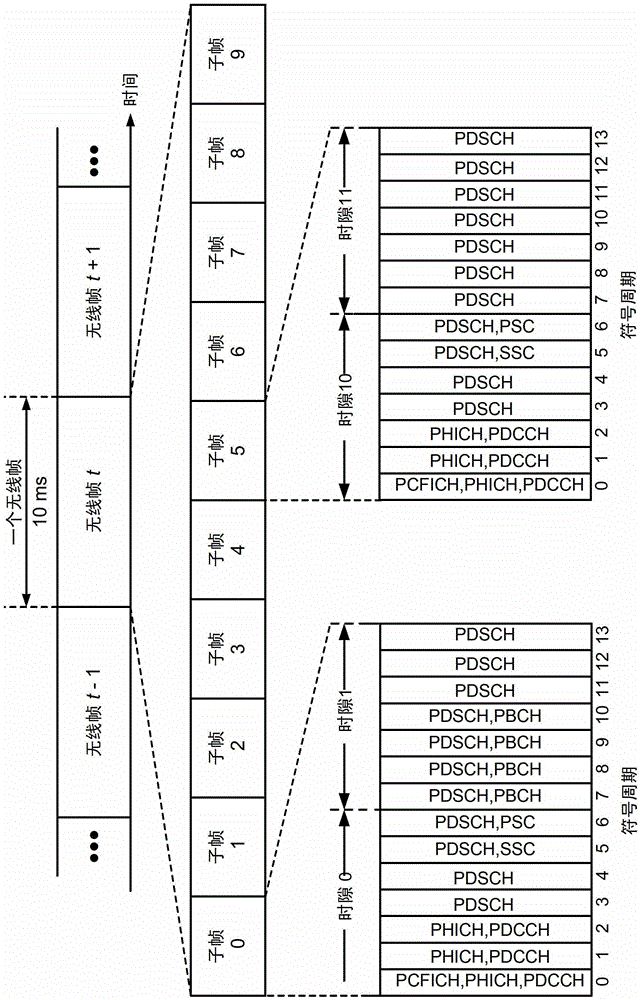 Improved ack/nack feedback for tdd