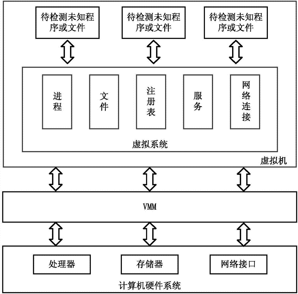 Sandbox detection alarming method and system based on main engine characteristic