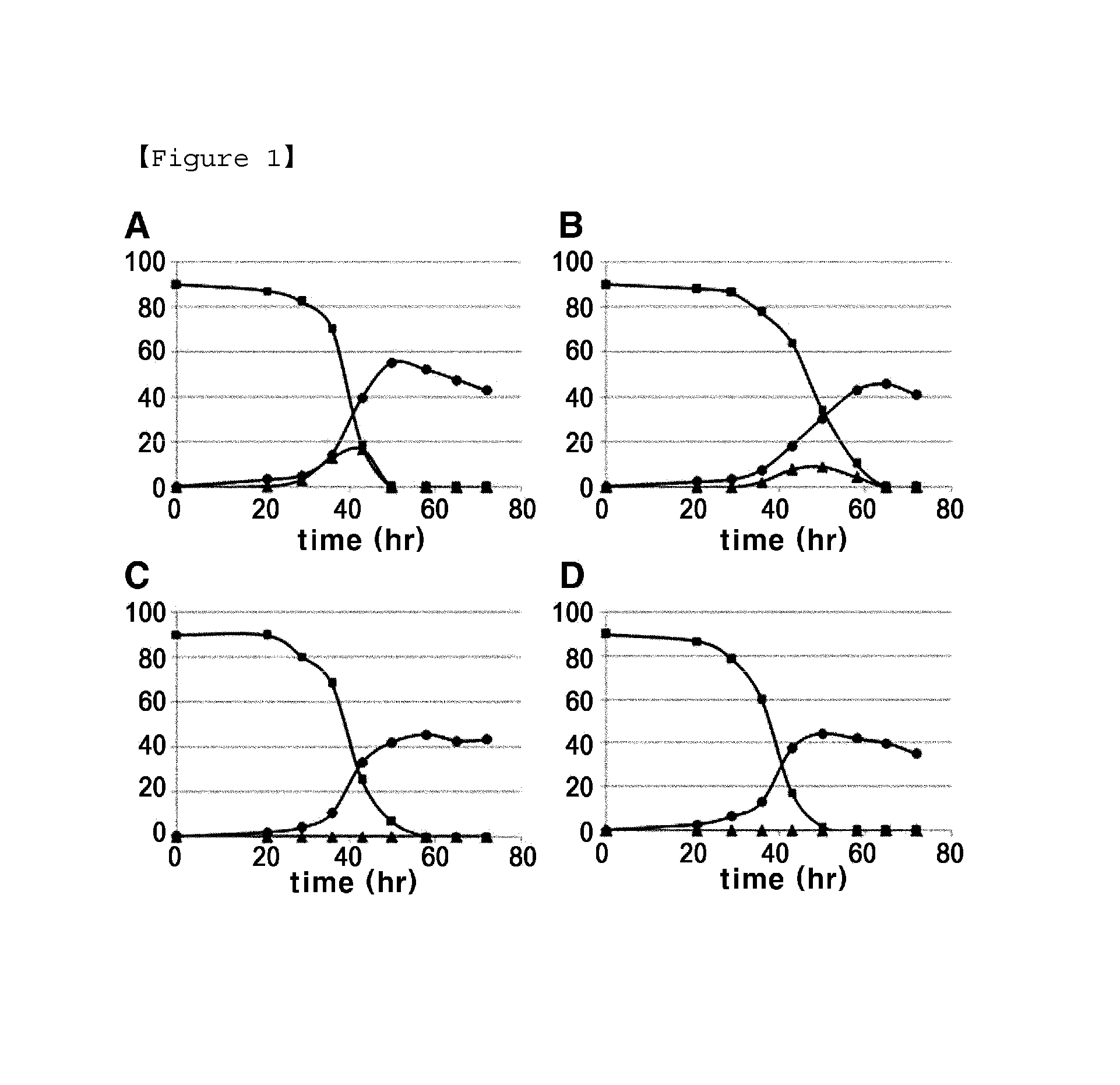 Corynebacterium sp. transformed with a fructokinase gene derived from escherichia sp. and process for preparing l-amino acid using the same