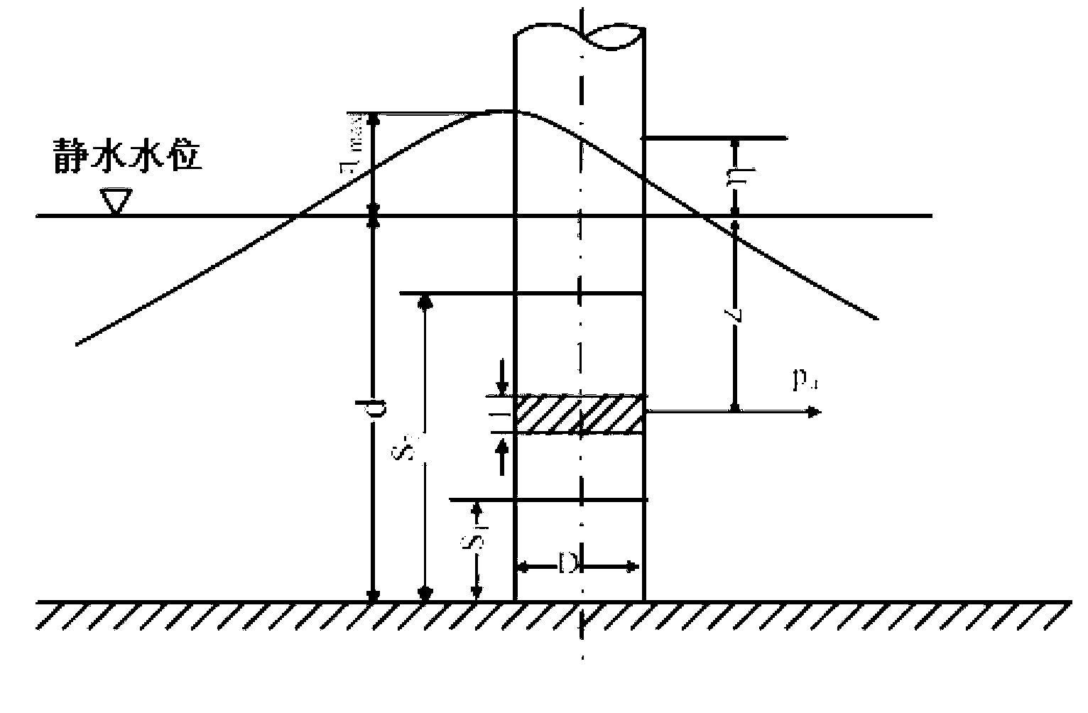 Semi-active optimal vibration control method of jacket ocean platform nonlinear system