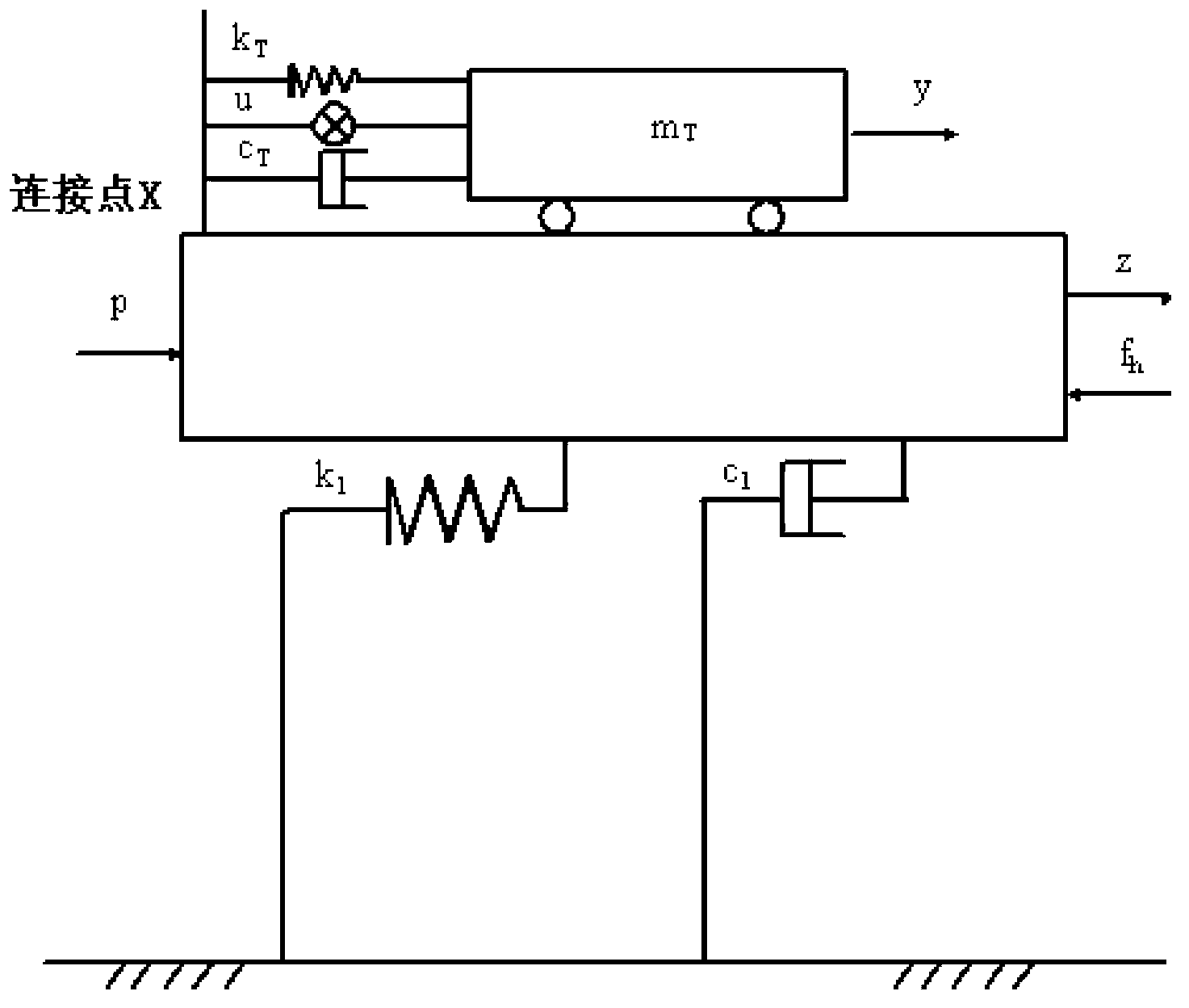 Semi-active optimal vibration control method of jacket ocean platform nonlinear system