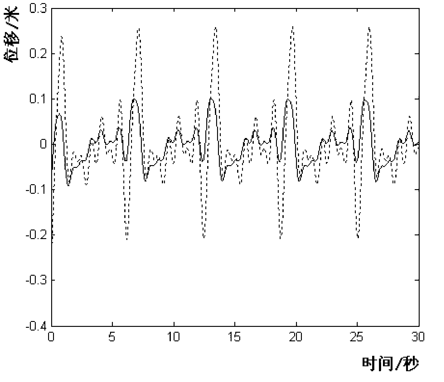 Semi-active optimal vibration control method of jacket ocean platform nonlinear system