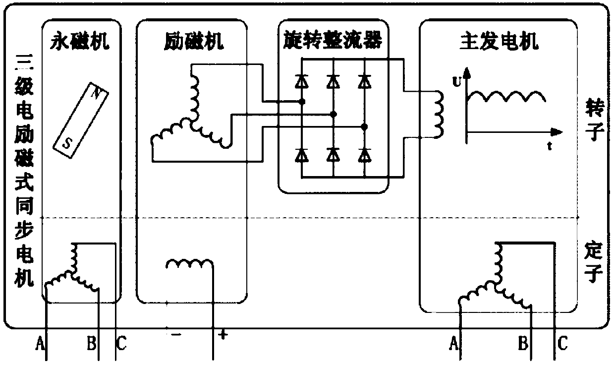 A DC power supply system stability device and method based on virtual resistance compensation