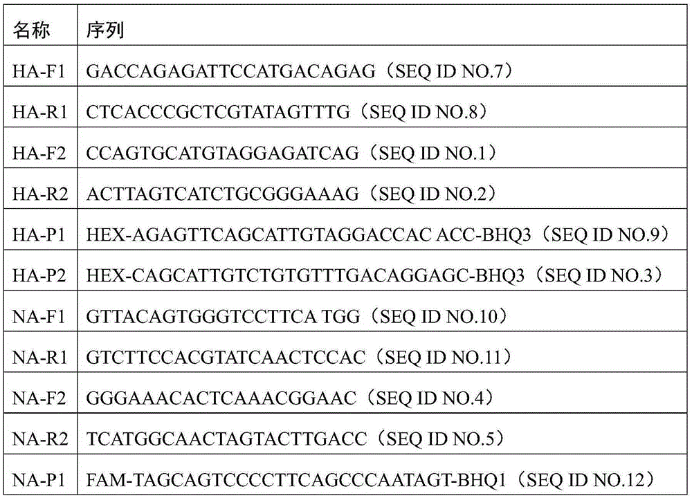 Double droplet type digital PCR absolute quantification detection kit for AIV H7N9 subtypes